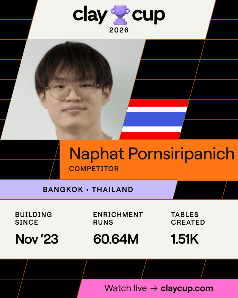 Naphat Pornsiripanich — Clay Cup player card