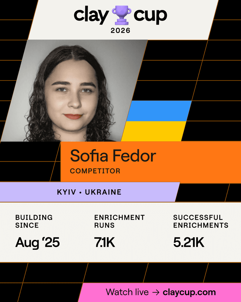 Sofia Fedor — Clay Cup player card