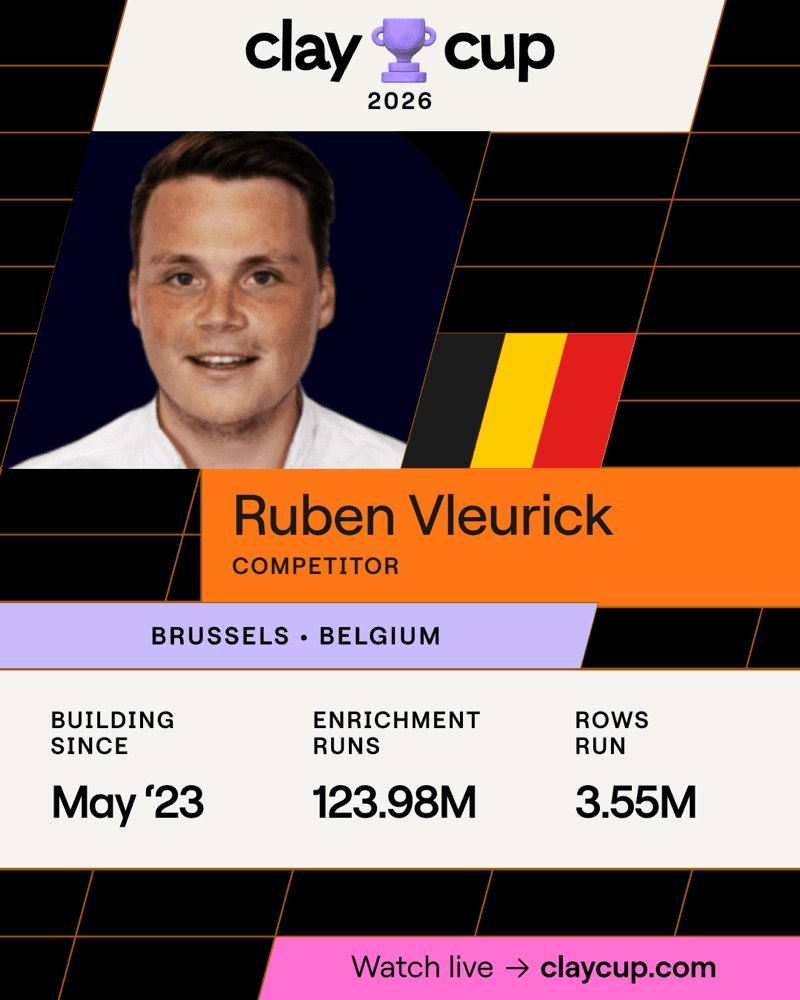 Ruben Vleurick — Clay Cup player card